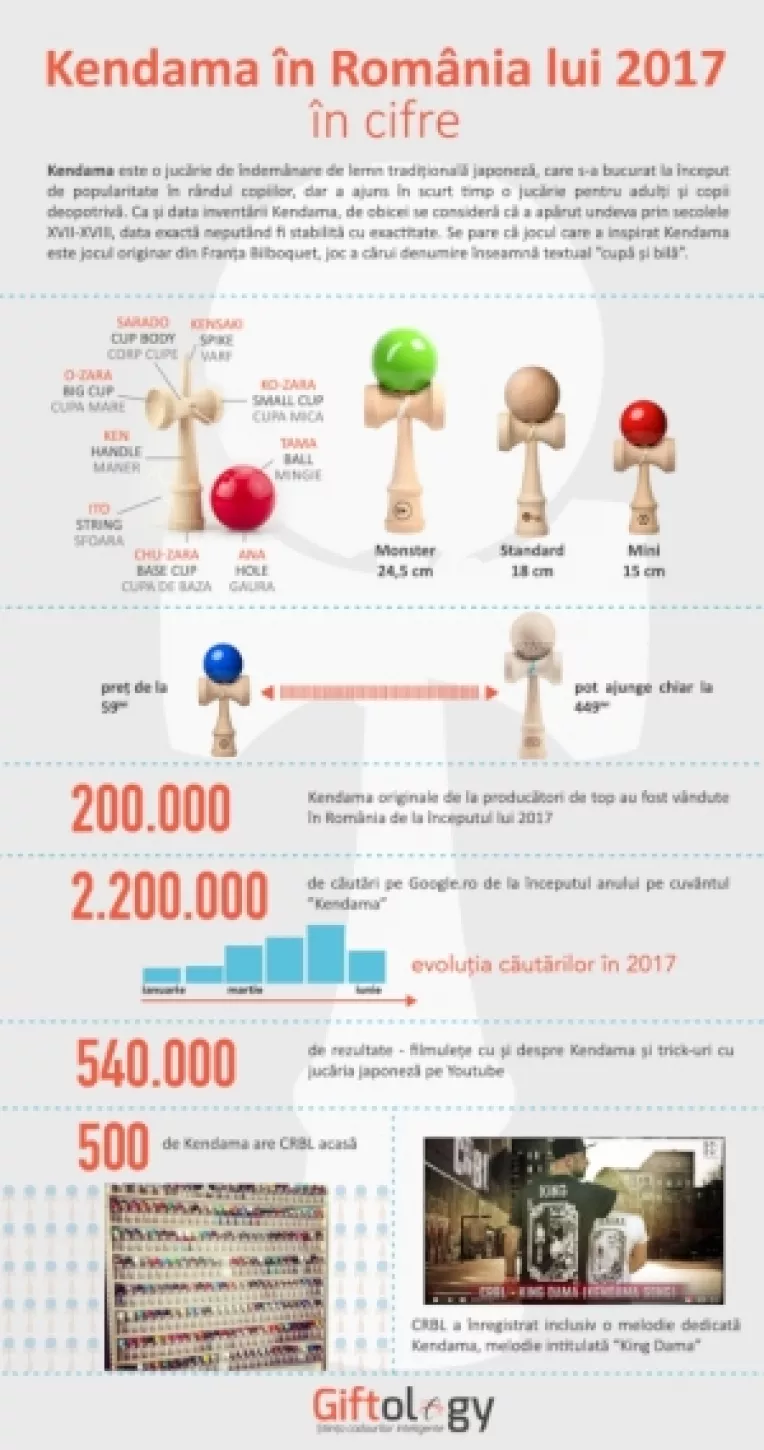 CRBL face echipa cu cel mai puternic brand de Kendama din lume